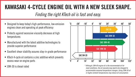 Motor Oil Recomendation